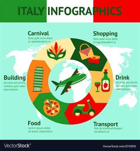 Mavic of italy infographics